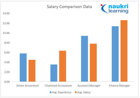 what-is-a-chartered-accountant-job-description-salary-role