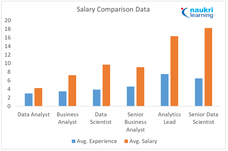 What is Data Analyst? Job Description, Salary, Role, Qualifications