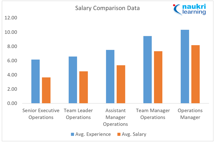 what-is-operations-head-job-description-salary-role-qualifications