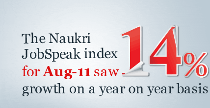 The naukri JobSpeak index for Aug-11 saw 14% growth on a year on year basis