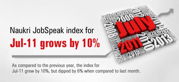 Naukri Job Speak index for Jul-11 grows by 10%