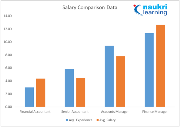 Top recruiters hiring in Finance & Risk Management