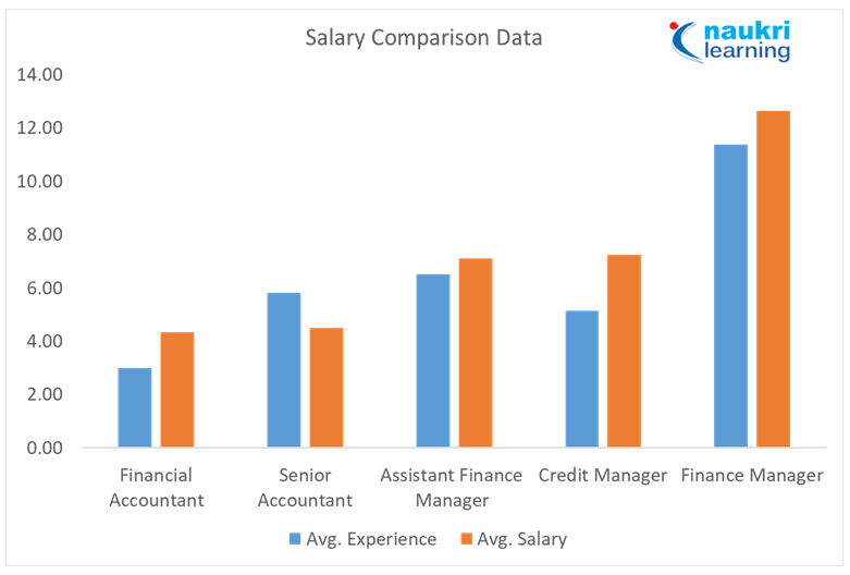 GAAP Career opportunities salary