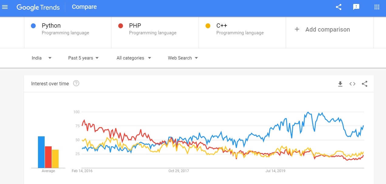 How To Test Dell Laptop Hardware