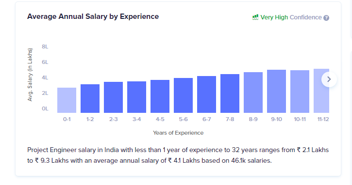 What Is Project Engineer Know Skills Roles Salary Career Path 